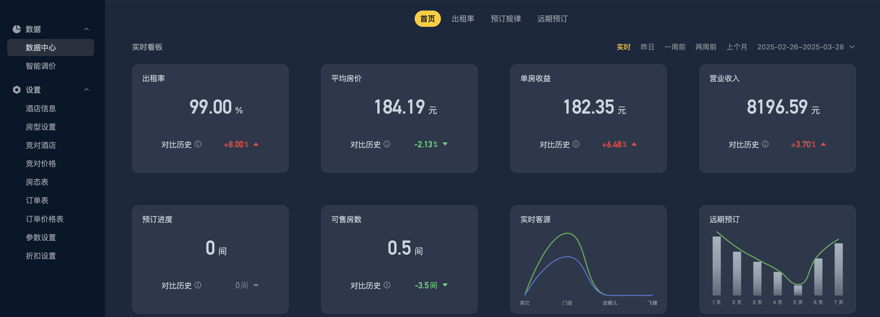 收益精灵主界面