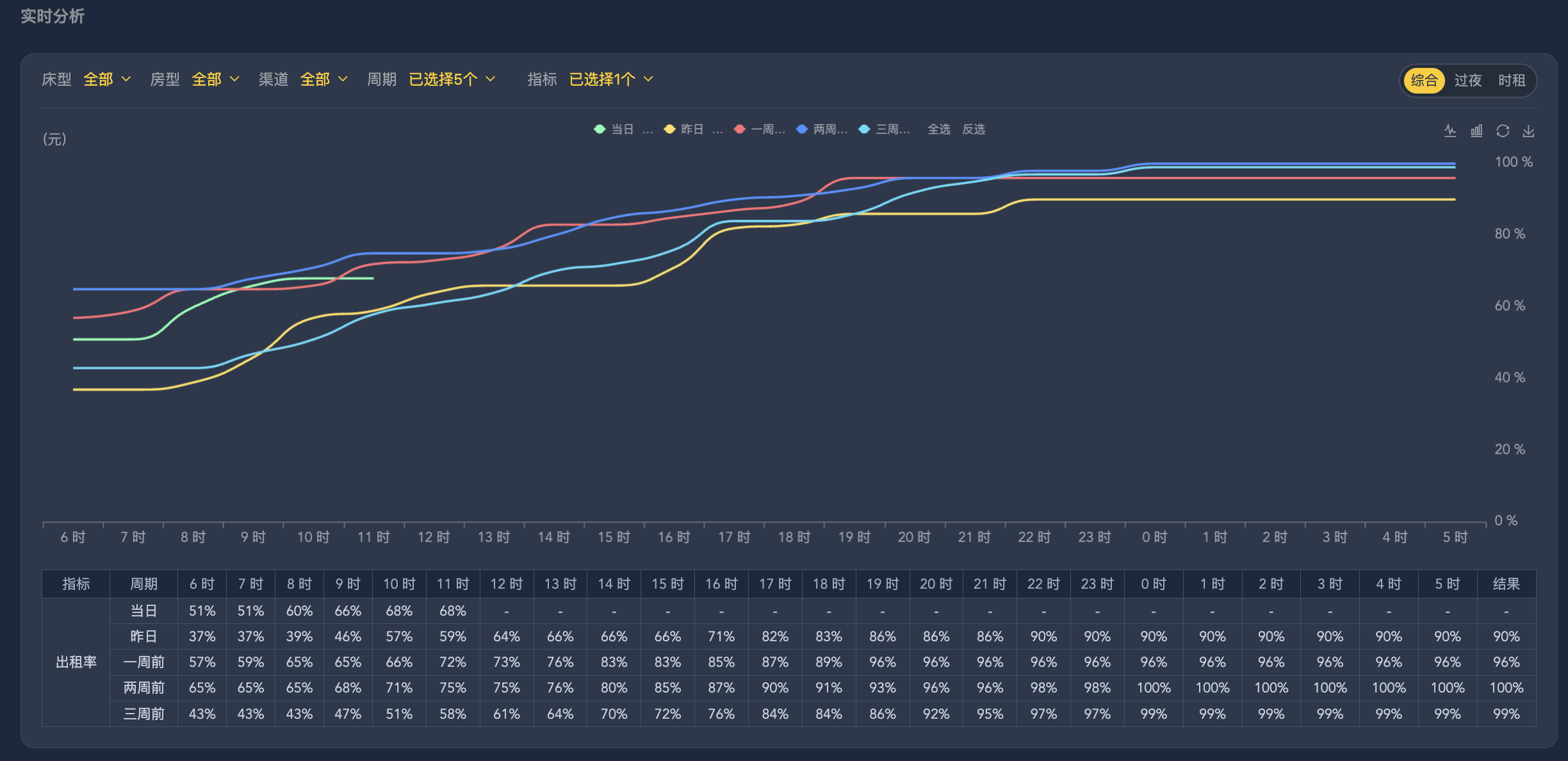 实时数据分析